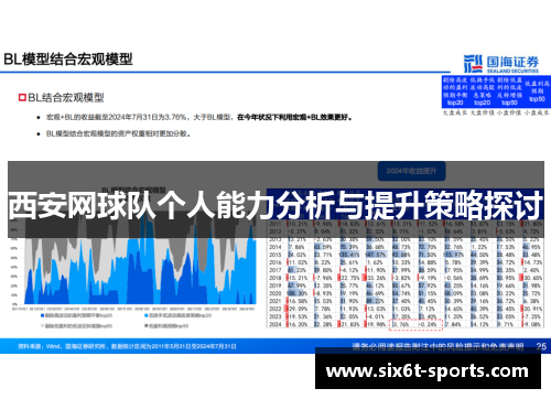 西安网球队个人能力分析与提升策略探讨